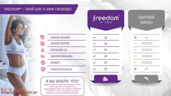 Гігієнічні тампони Freedom Normal, без мотузочки, 10 шт - Зображення 4