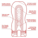 Мастурбатор Tenga US Deep Throat -Original Vacuum(TOC101) - Зображення 2